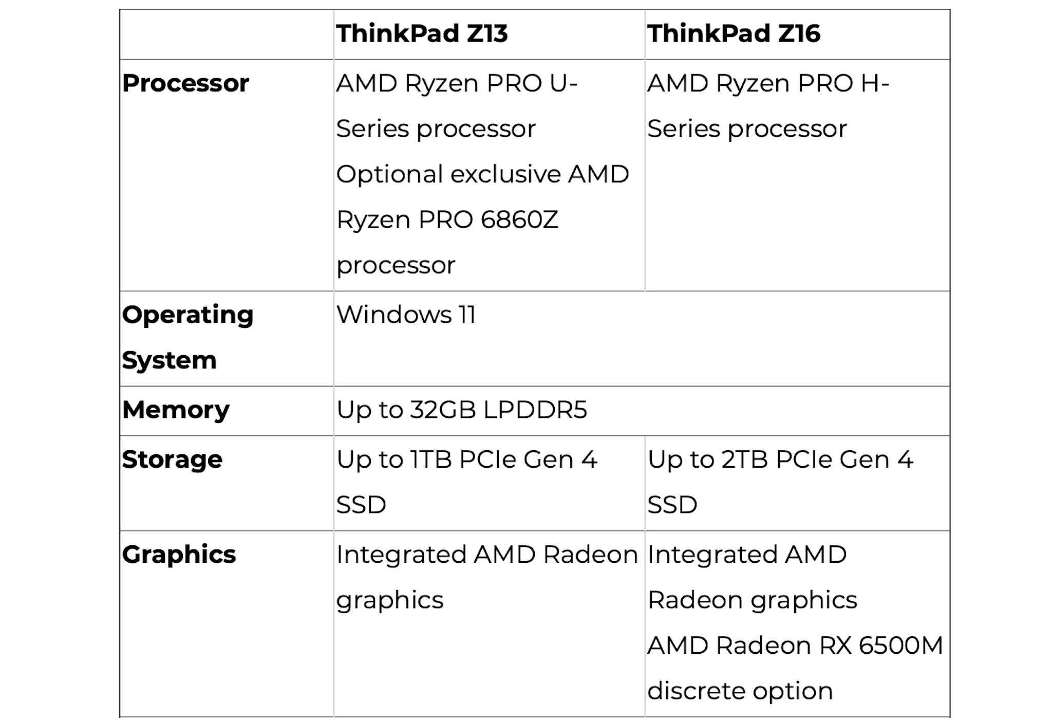 ThinkPad Z13 và Z16 nâng cấp với Ryzen Pro 6000 series
