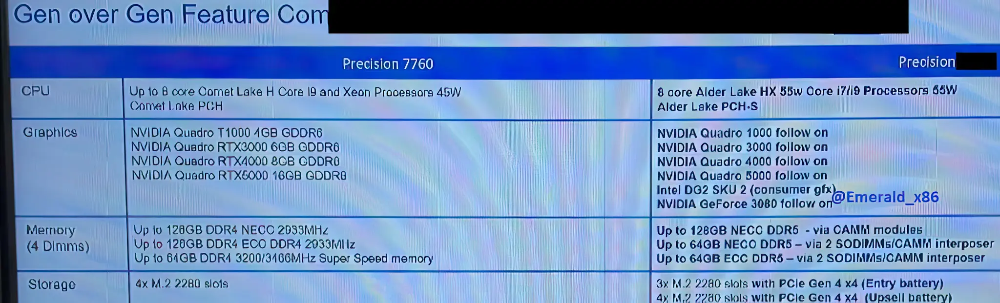 Dell Precision 7000 Series sẽ khó nâng cấp RAM hơn nhưng có thể thay GPU?