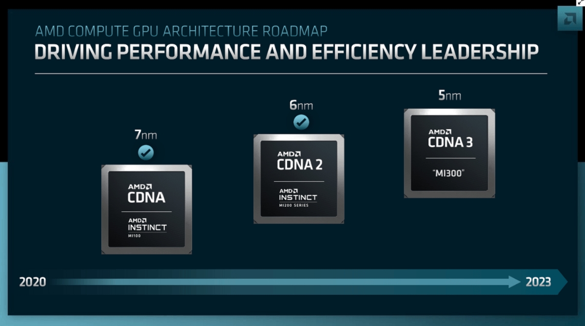 AMD công bố RDNA3 có hiệu suất tốt hơn hơn 50%, RDNA4 ra mắt vào năm 2024