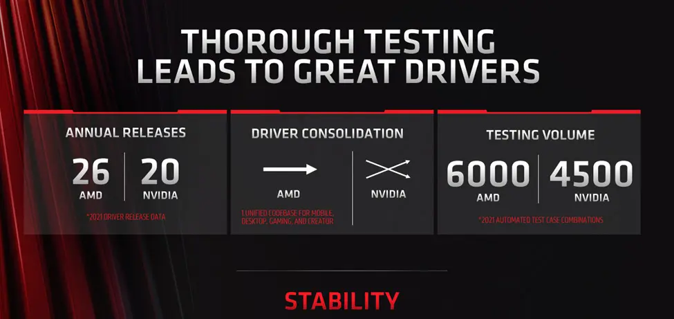 Không chỉ cần sức mạnh GPU, hiệu năng đồ họa còn phụ thuộc nhiều vào Driver