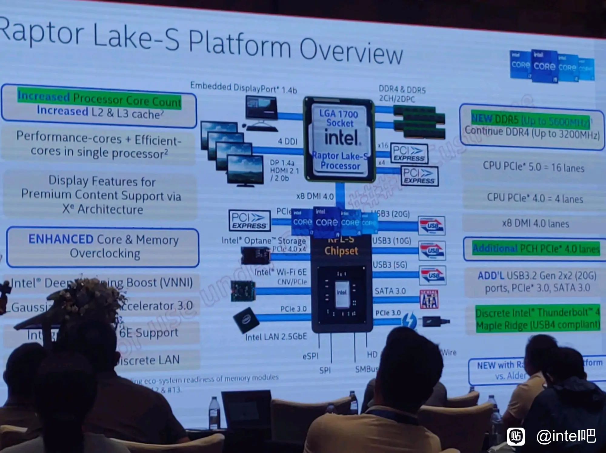 Nền tảng Intel Raptor Lake-S hỗ trợ mặc định RAM DDR5-5600